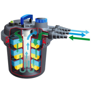 Ubbink Φίλτρο Λίμνης BioPressure 10000 11 W 1355410