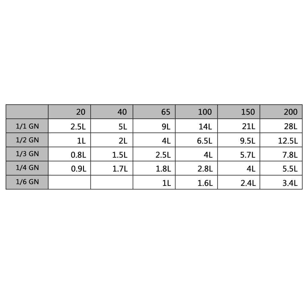 Λεκάνες Gastronorm 4 τεμ. GN 1/3 200 χιλ. από Ανοξείδωτο Ατσάλι