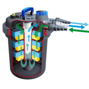 Ubbink Φίλτρο Λίμνης BioPressure 18000 18 W