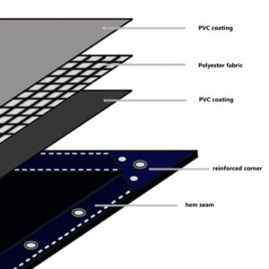 Μουσαμάς 650 γρ./μ.² Πράσινος 4 x 8 μ.