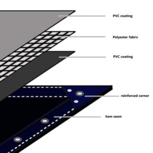 Μουσαμάς 650 γρ./μ.² Μπλε 4 x 6 μ.