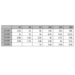 Λεκάνες Gastronorm 12 τεμ. GN 1/4 20 χιλ. από Ανοξείδωτο Ατσάλι