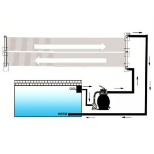 Θερμαντικά Πισίνας Ηλιακά 4 τεμ. 80 x 620 εκ.