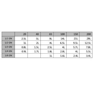 Καπάκια για Λεκάνες GN 1/4 4 τεμ. από Ανοξείδωτο Ατσάλι